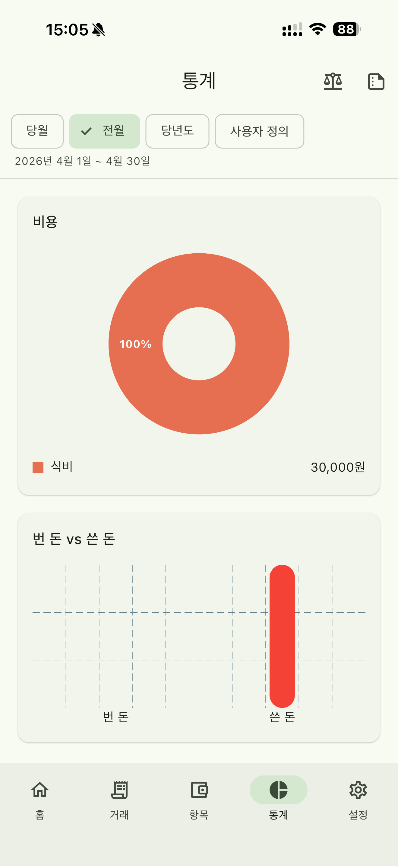 통계